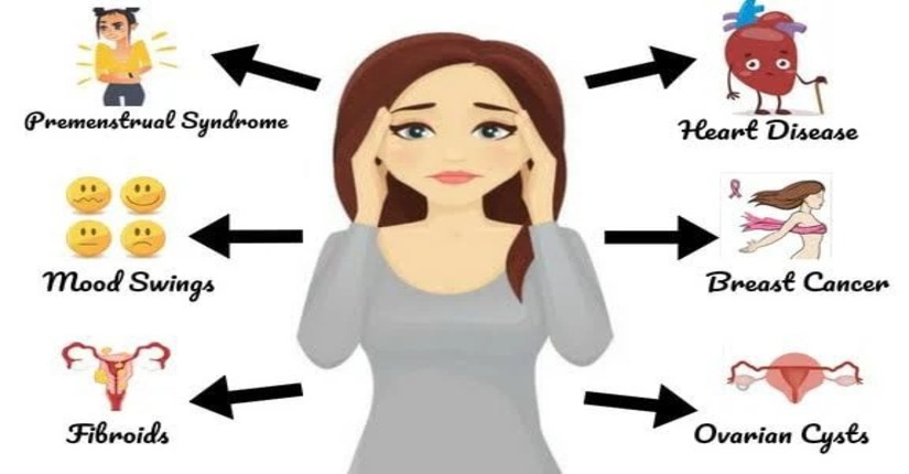 Hormonal Imbalances: Causes, Symptoms & Treatment Explained